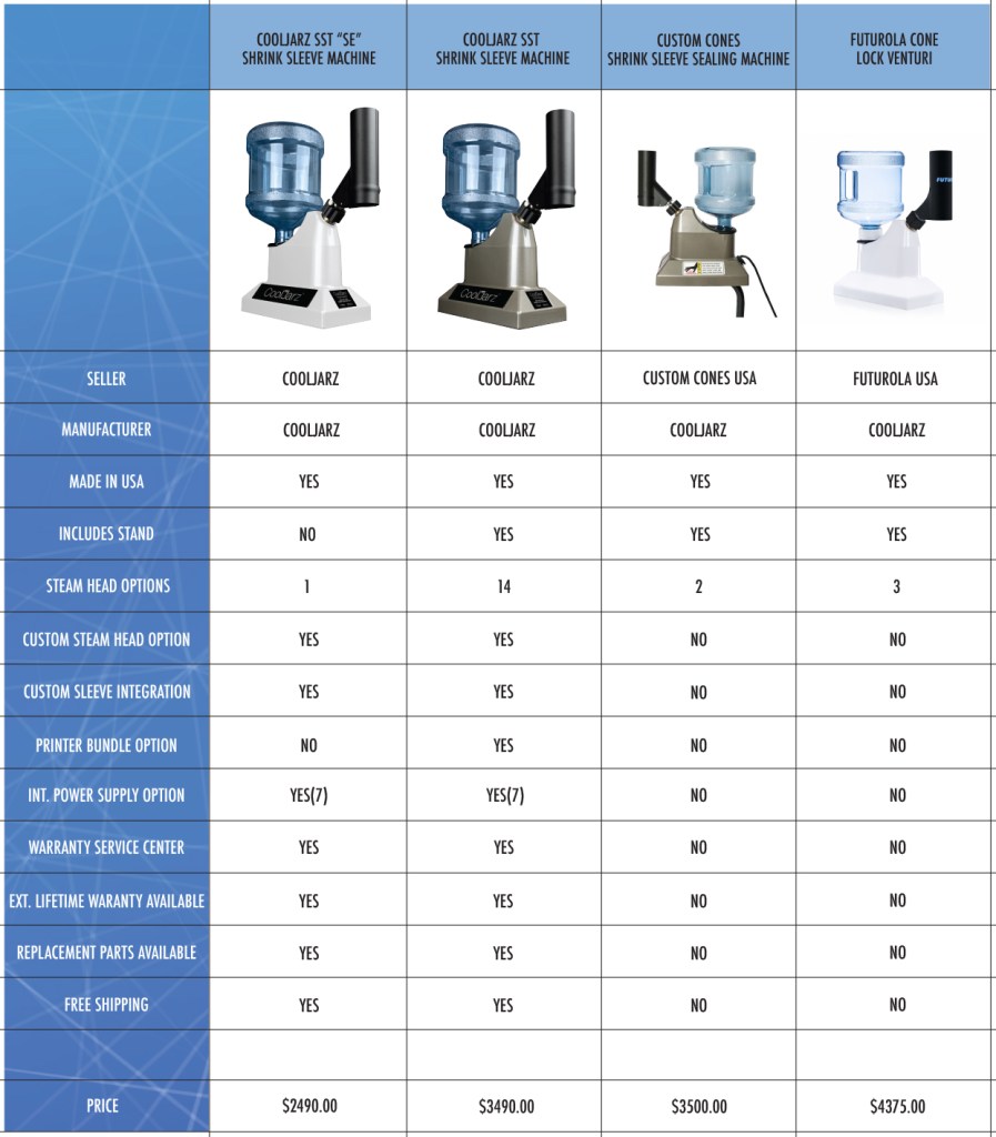 shrink sleeve label applicator comparison chart